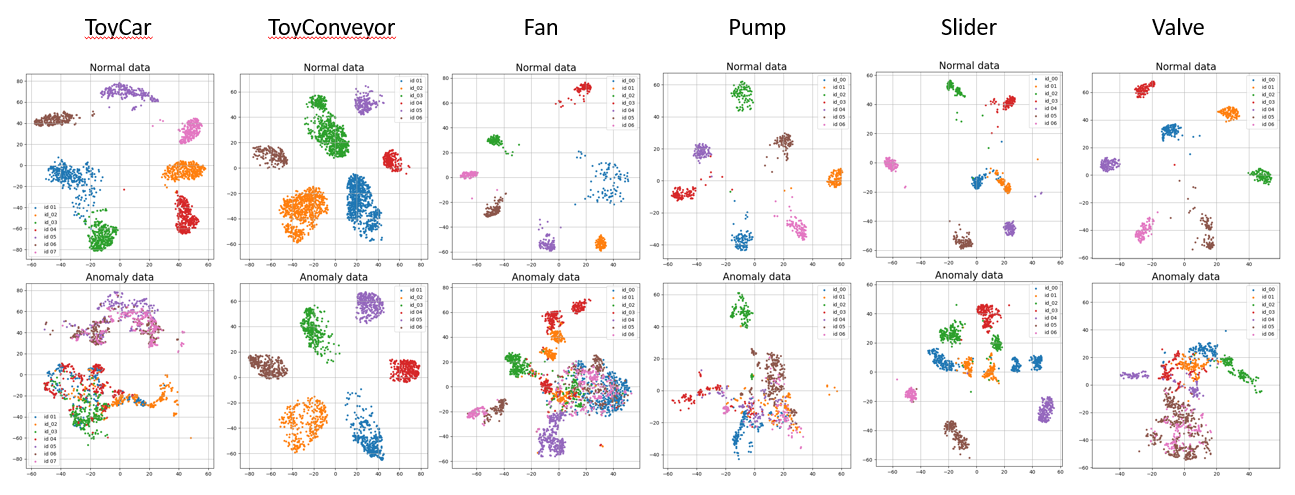 T-SNE