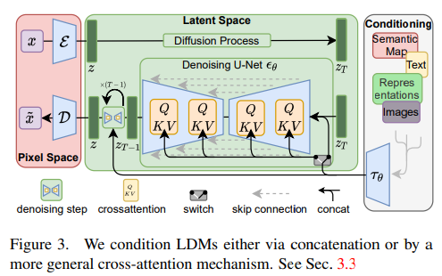 LDM