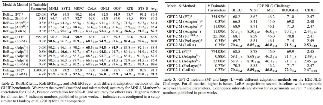 Results-small models