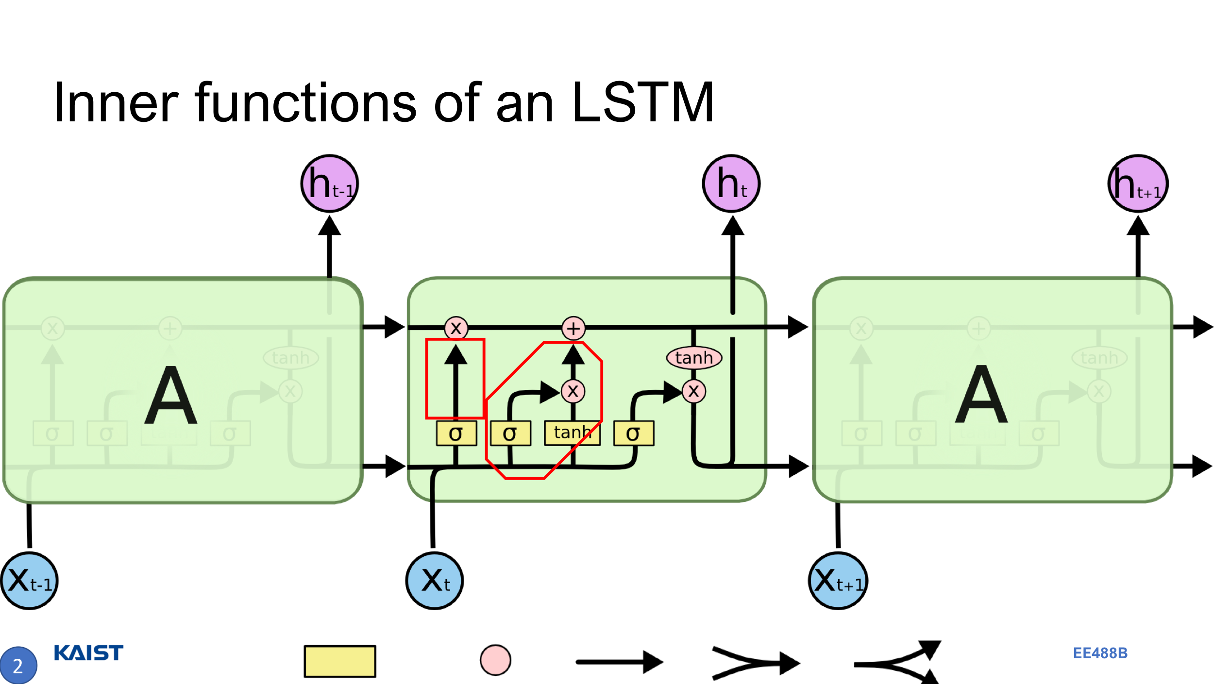 LSTM