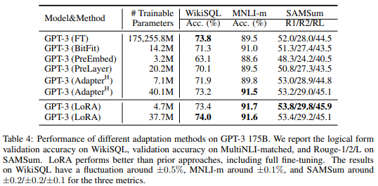 Results-large models